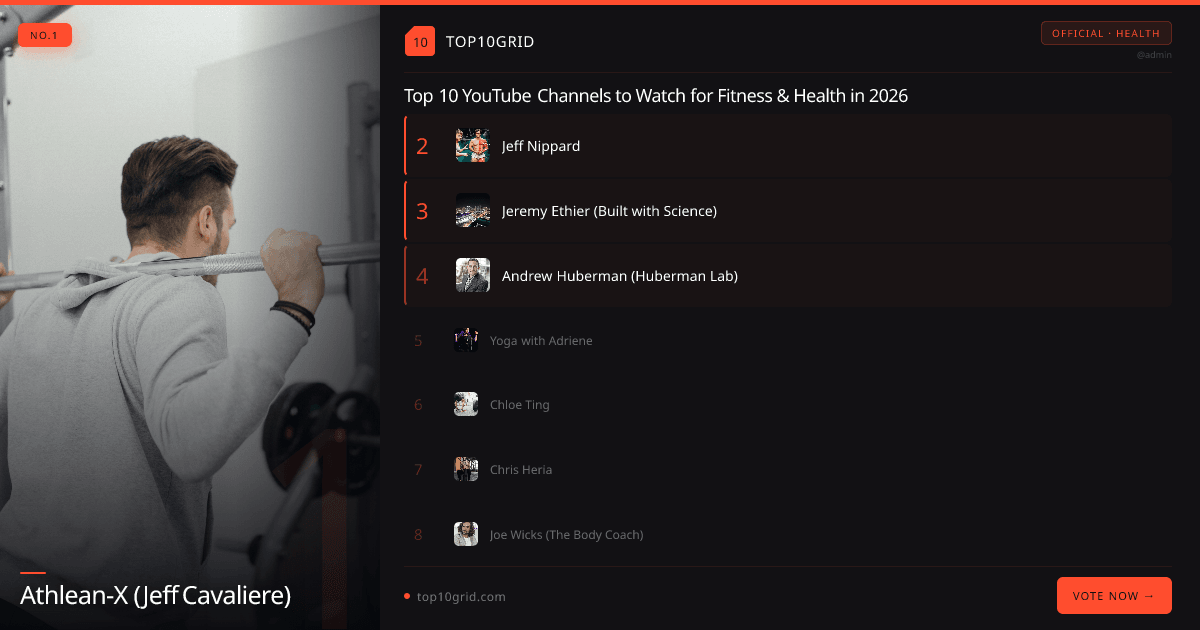 Top 10 YouTube Channels to Watch for Fitness & | Top10Grid