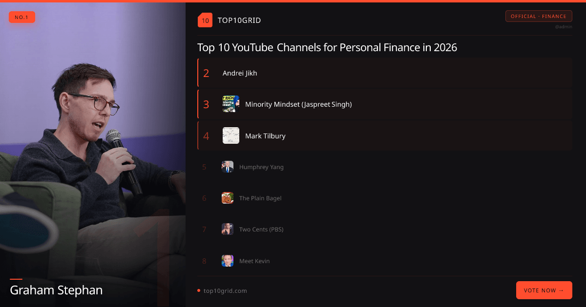 Top 10 YouTube Channels for Personal Finance in | Top10Grid